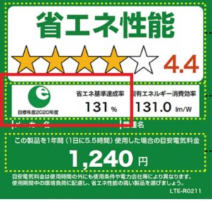 菊川市省エネ家電製品購入補助金